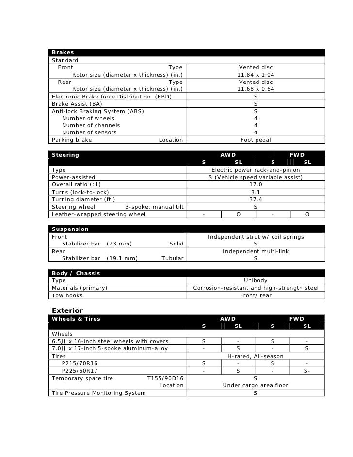 Length nissan rogue Length nissan rogue
